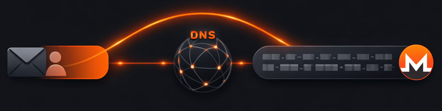 Conceptual visualization of human-readable addresses connecting to cryptocurrency addresses through DNS