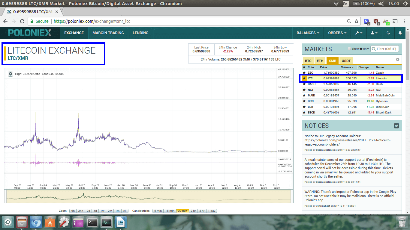 Crypto trading strategy tradingview