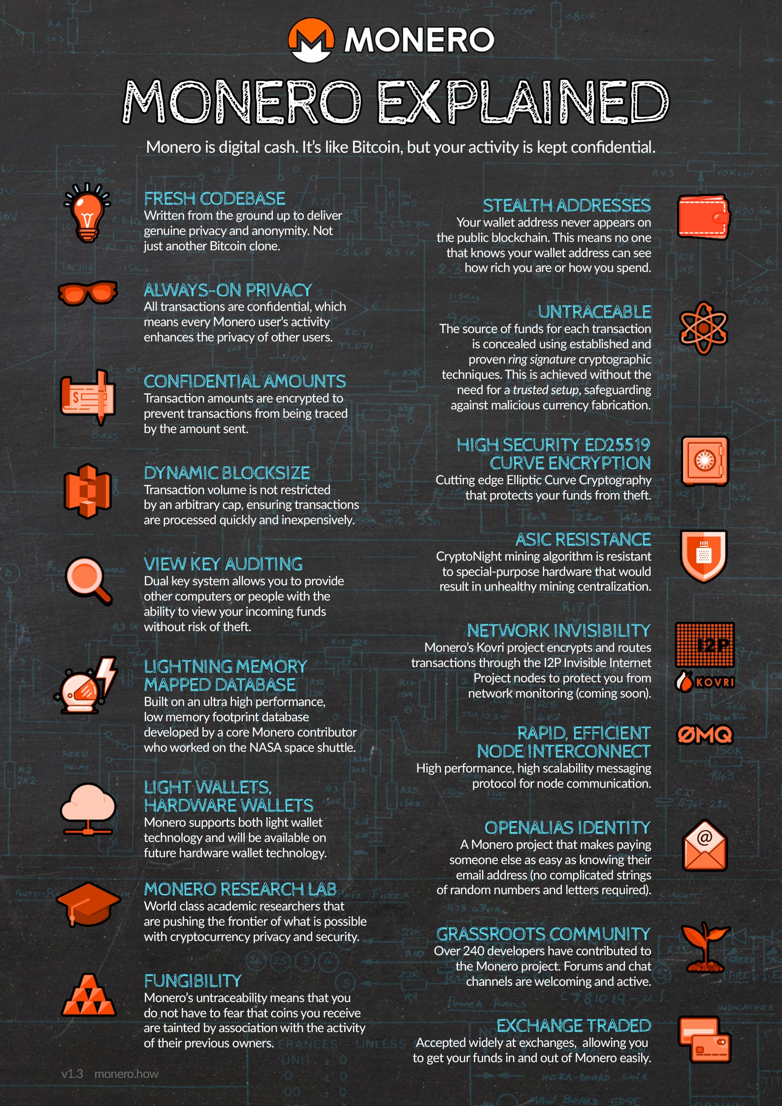 Monero Info Chart